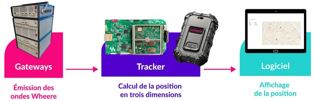 Wheere, technologie de géolocalisation indoor : fonctionnement
