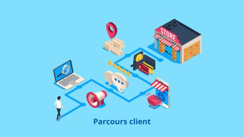 Customer journey ou parcours client : définition, étapes et exemples